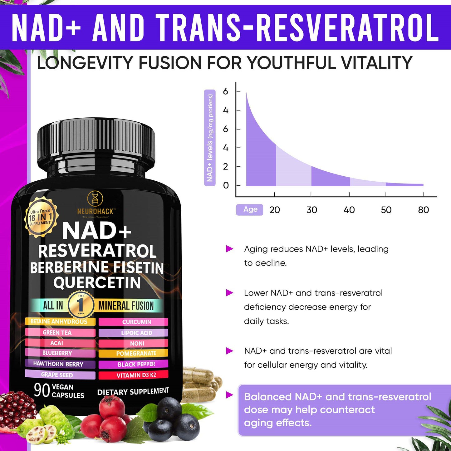 NAD+