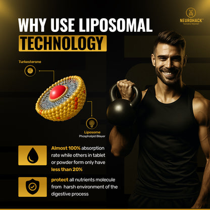 Liposomal Turkesterone 1500mg 20% Standard, Maximum Strength, High-Potency Formula (Lab Tested)