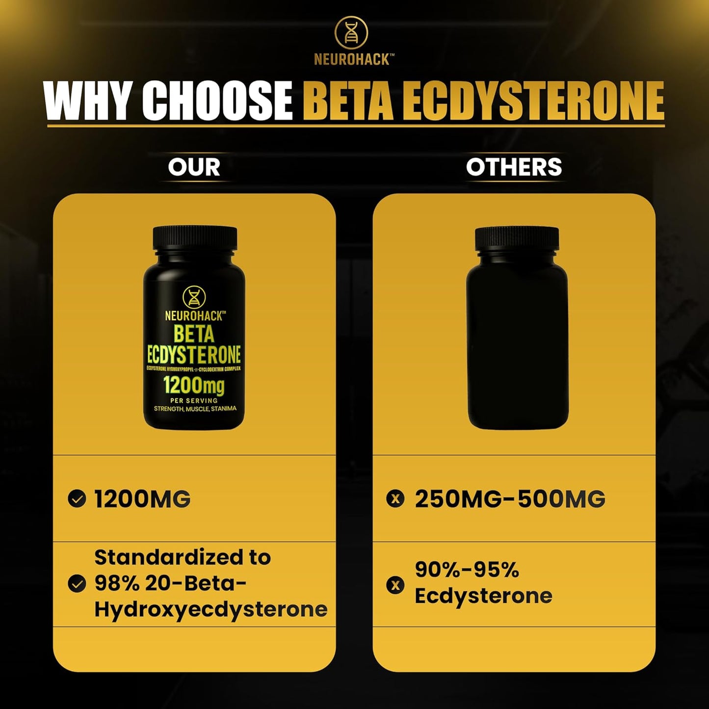 Beta Ecdysterone Supplement 1200mg | 98% Maximum Purity Ecdysterone for Lean Muscle Growth, Strength & Performance | Natural Anabolic Muscle Builder | Vegan | 60 Capsules – 30 Day Supply