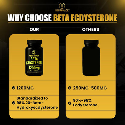 Beta Ecdysterone Supplement 1200mg | 98% Maximum Purity Ecdysterone for Lean Muscle Growth, Strength & Performance | Natural Anabolic Muscle Builder | Vegan | 60 Capsules – 30 Day Supply