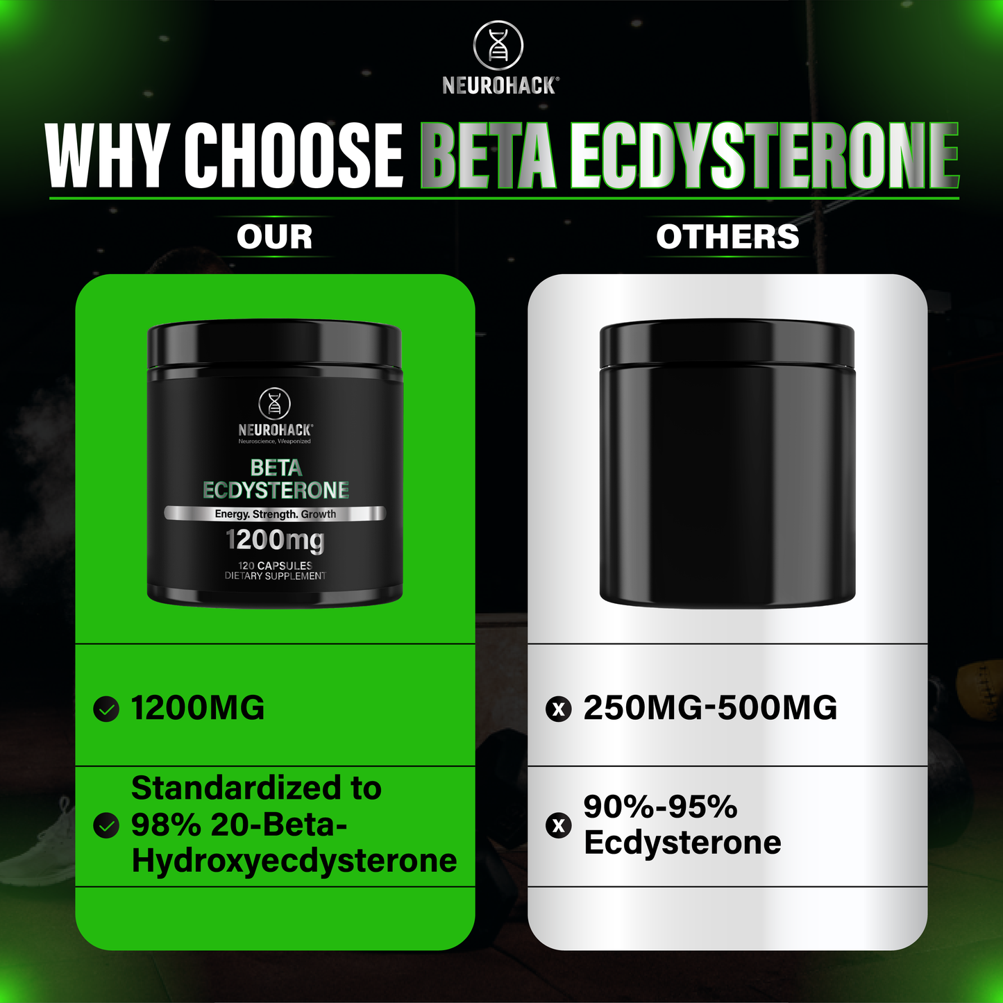 Beta Ecdysterone Supplement 1200mg | 98% Maximum Purity | Vegan | 120 Capsules – 60 Day Supply